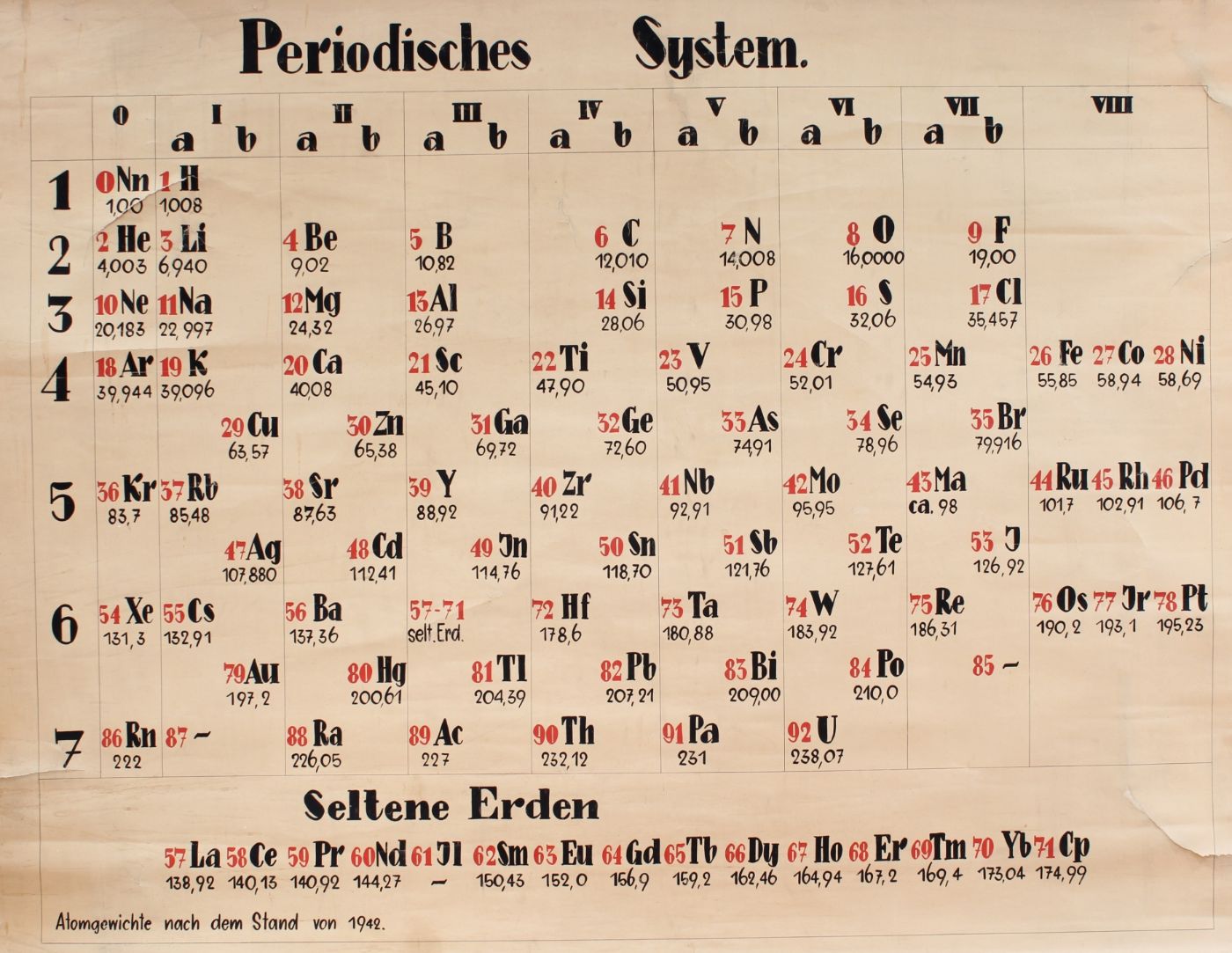 Periodensystem wohl handgefertigt aus der Mitte des 20. Jahrhunderts